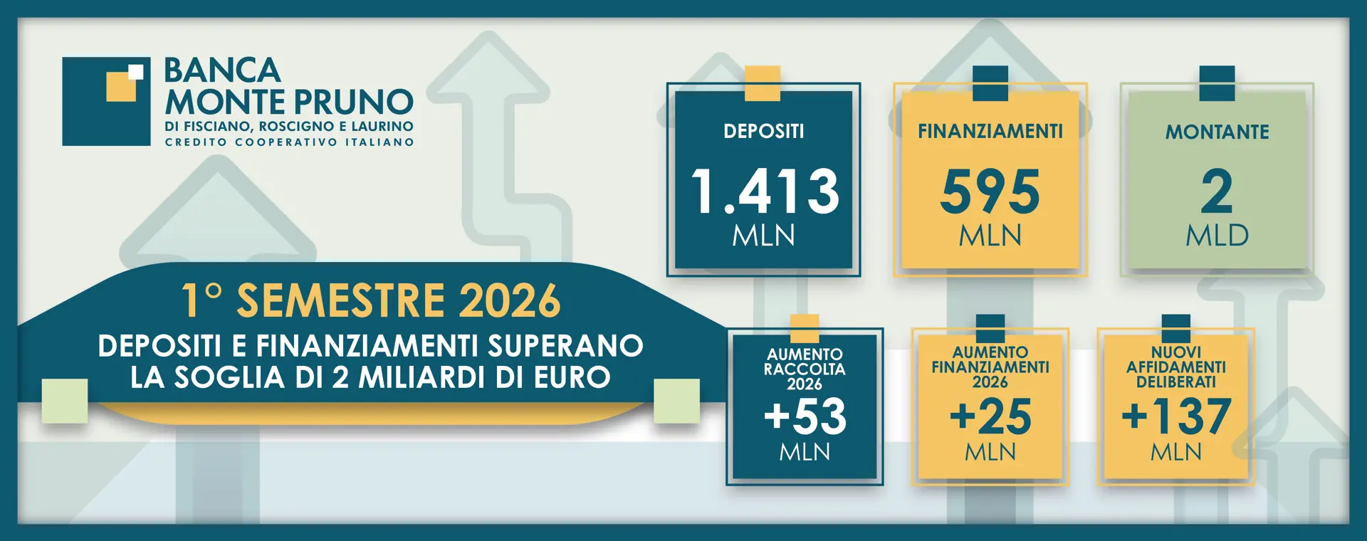 MPR CCB DATI AL 300626 SLIDE 