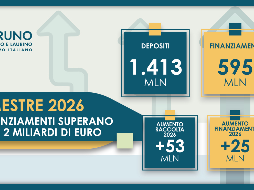 MPR CCB DATI AL 300626 SLIDE 