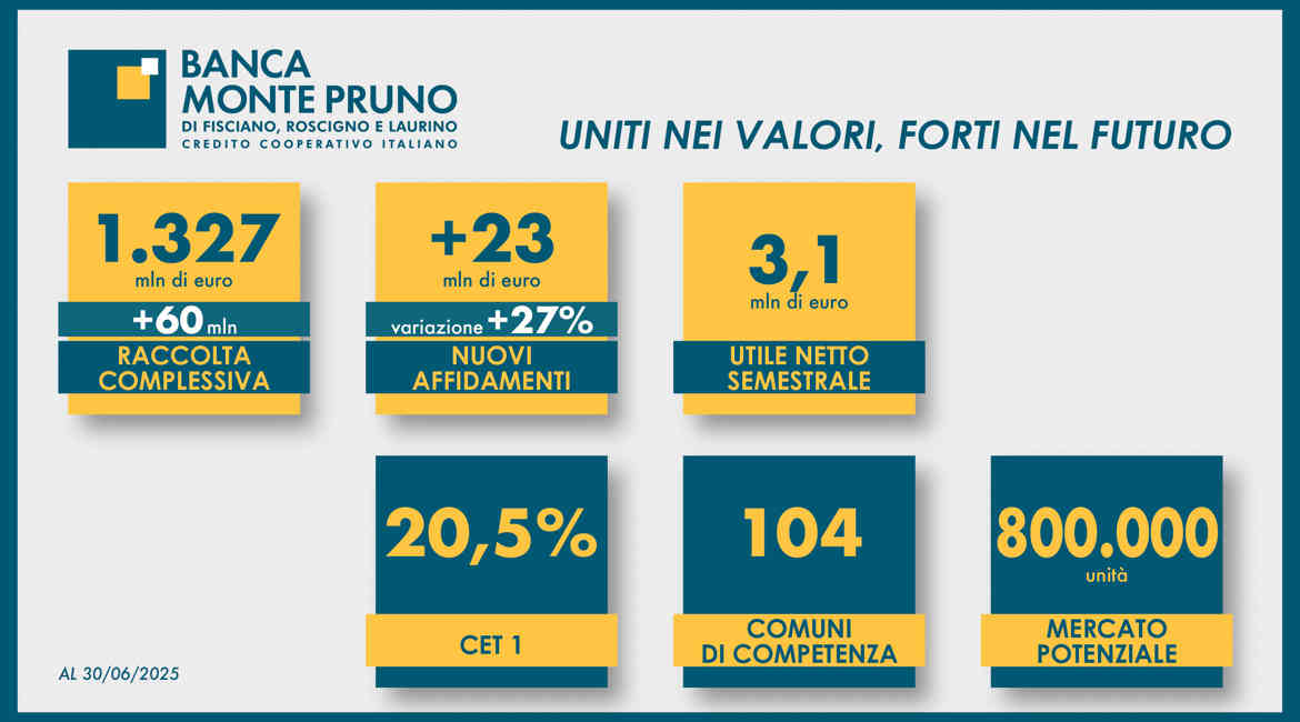 NUMERI LETTERA 05