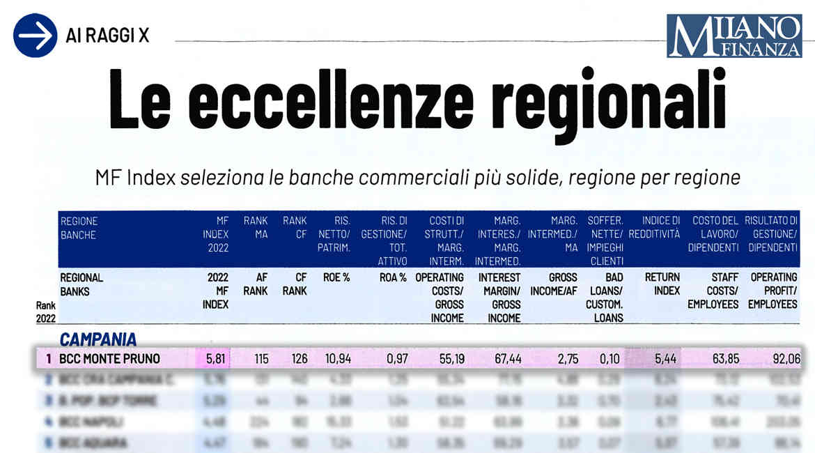 MILANO FINANZA 2024 SITO TESTA